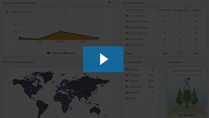 09 - Intuitive dashboard